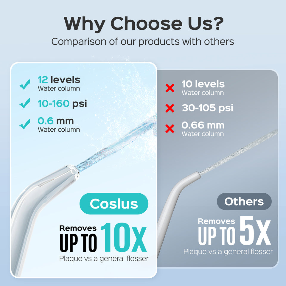 COSLUS E1 (RST5102) Countertop Water Flosser with 12 Pressure Settings img