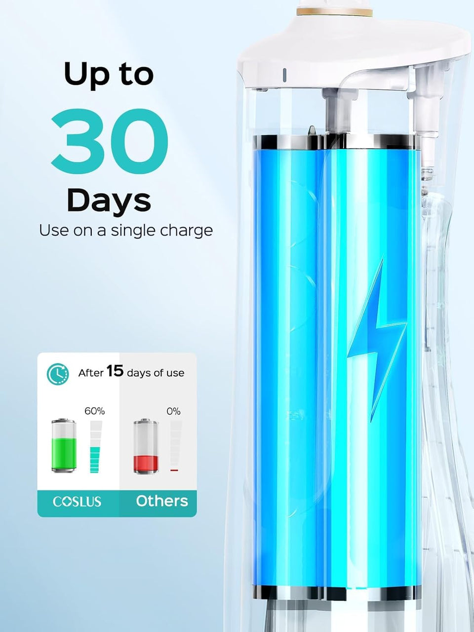 COSLUS EX40 Oral Irrigator img