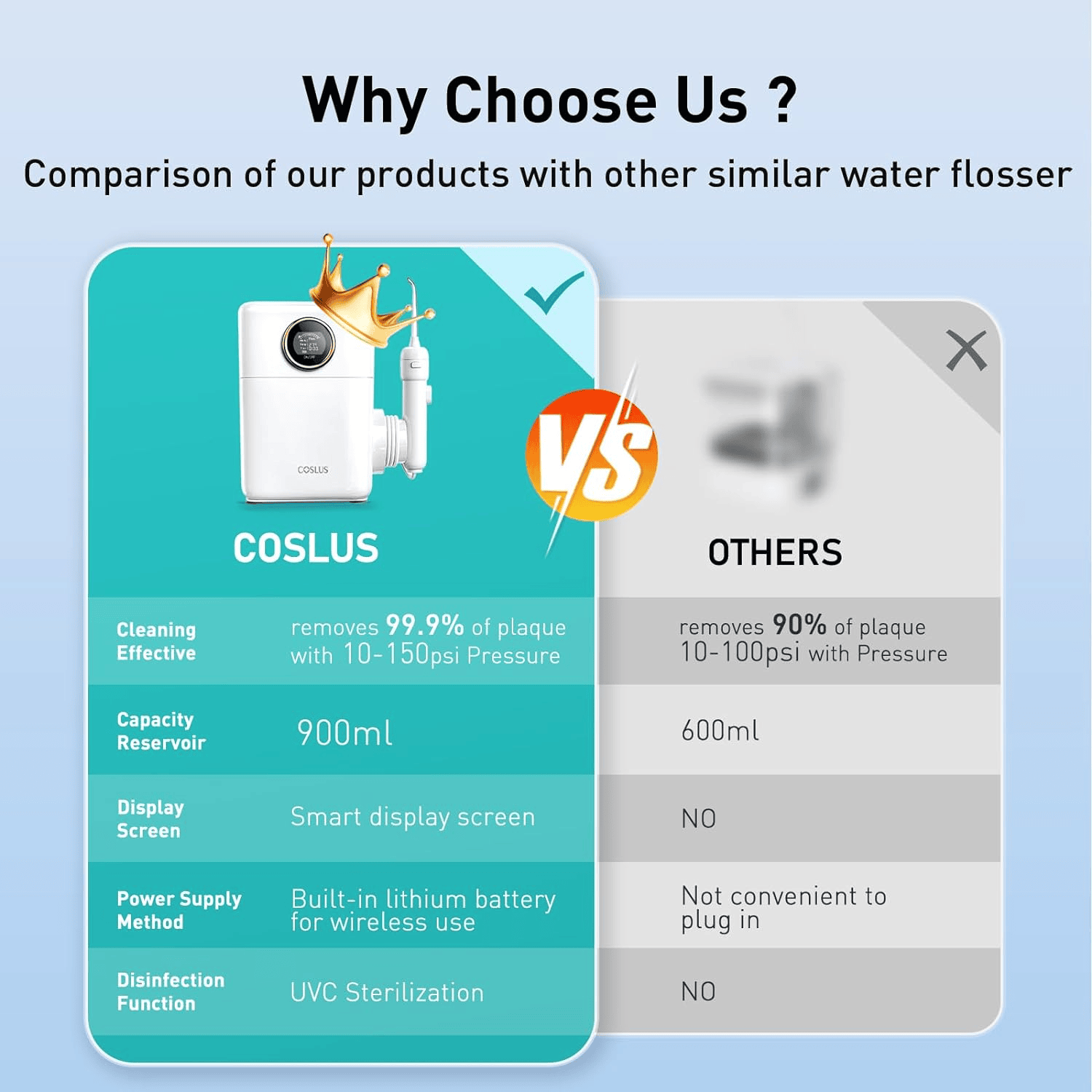 AOW10 Desktop Flosser