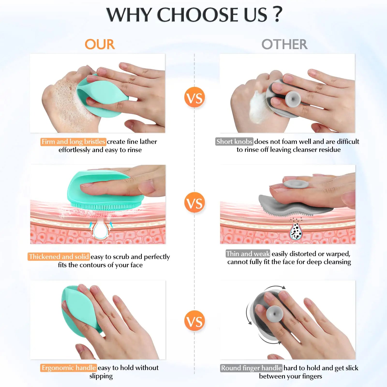 MFC1 Facial Brush with Ultra Hygienic Soft Silicone